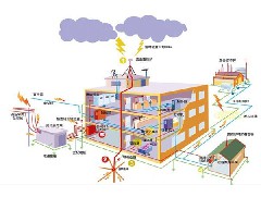 自身，家電以及建筑防雷事項(xiàng)